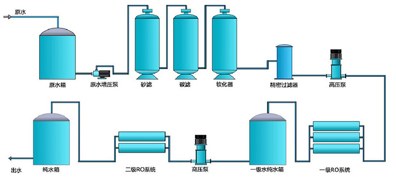 ����ˮ�豸