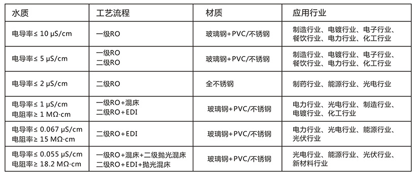 ����ˮ�豸