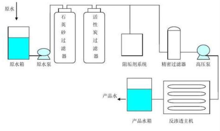 ����͸�豸��ˮ��������δ���